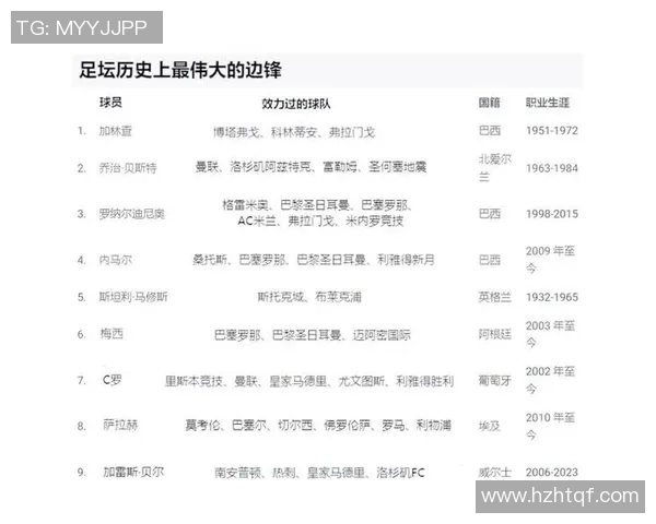 足球明星绰号大全揭秘球场上的传奇人物与他们的独特称号
